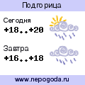Прогноз погоды в городе Podgorica