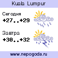 Прогноз погоды в городе Kuala Lumpur