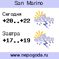 Прогноз погоды в городе San Marino
