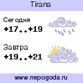 Прогноз погоды в городе Tirana