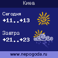 Прогноз погоды в городе Киев