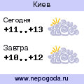Прогноз погоды в городе Киев