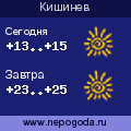 Прогноз погоды в городе Кишинев