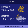 Прогноз погоды в городе Алматы