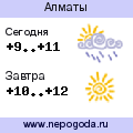 Прогноз погоды в городе Алматы