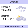 Прогноз погоды в городе София