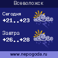 Прогноз погоды в городе Всеволожск
