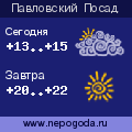 Прогноз погоды в городе Павловский Посад