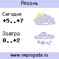Прогноз погоды в городе Рязань