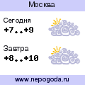 Прогноз погоды в городе Москва