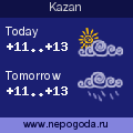 Weather forecast for Kazan