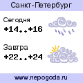 Прогноз погоды в городе Санкт-Петербург